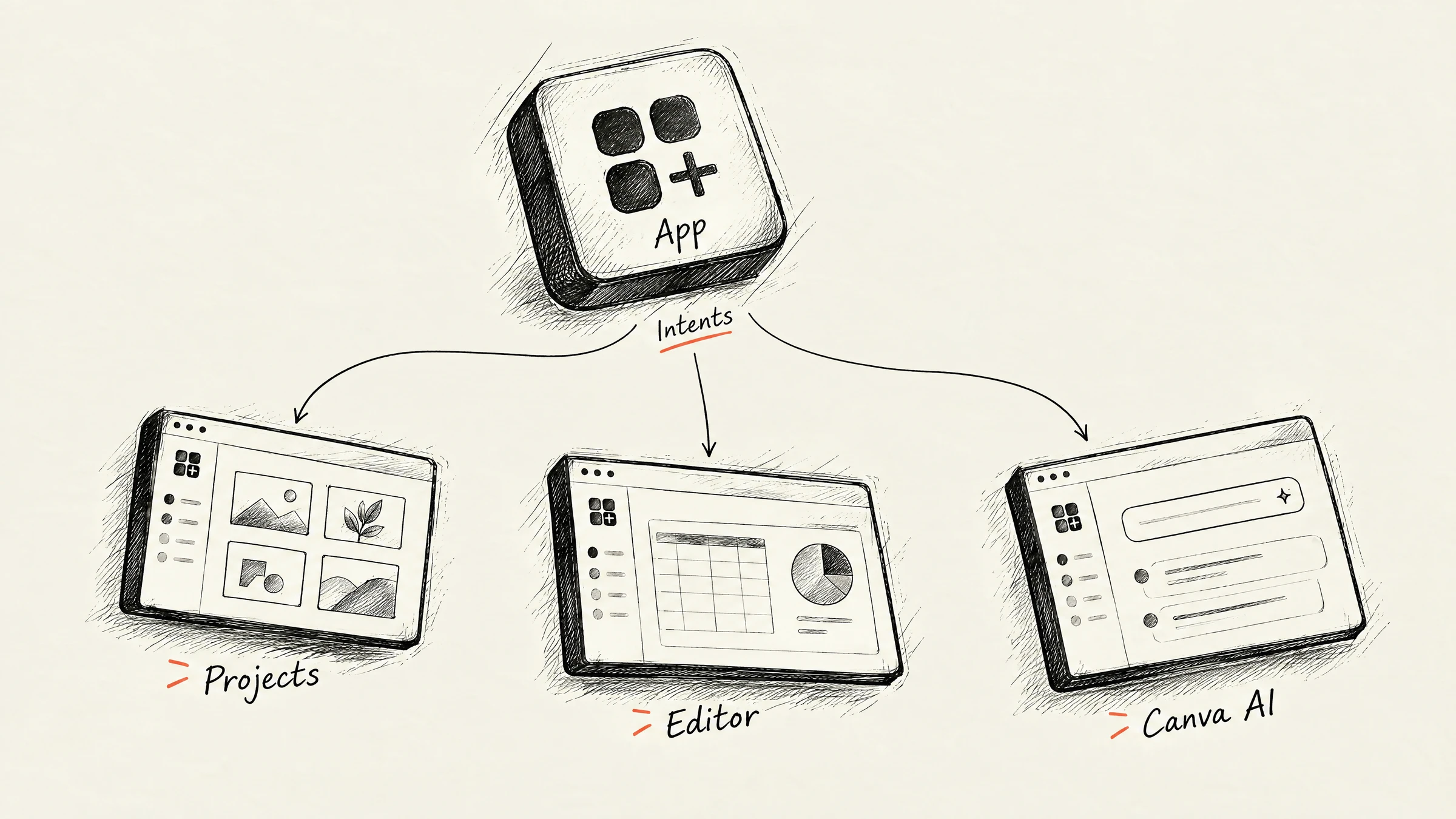 Ink illustration of one app appearing across Projects, Editor and Canva AI