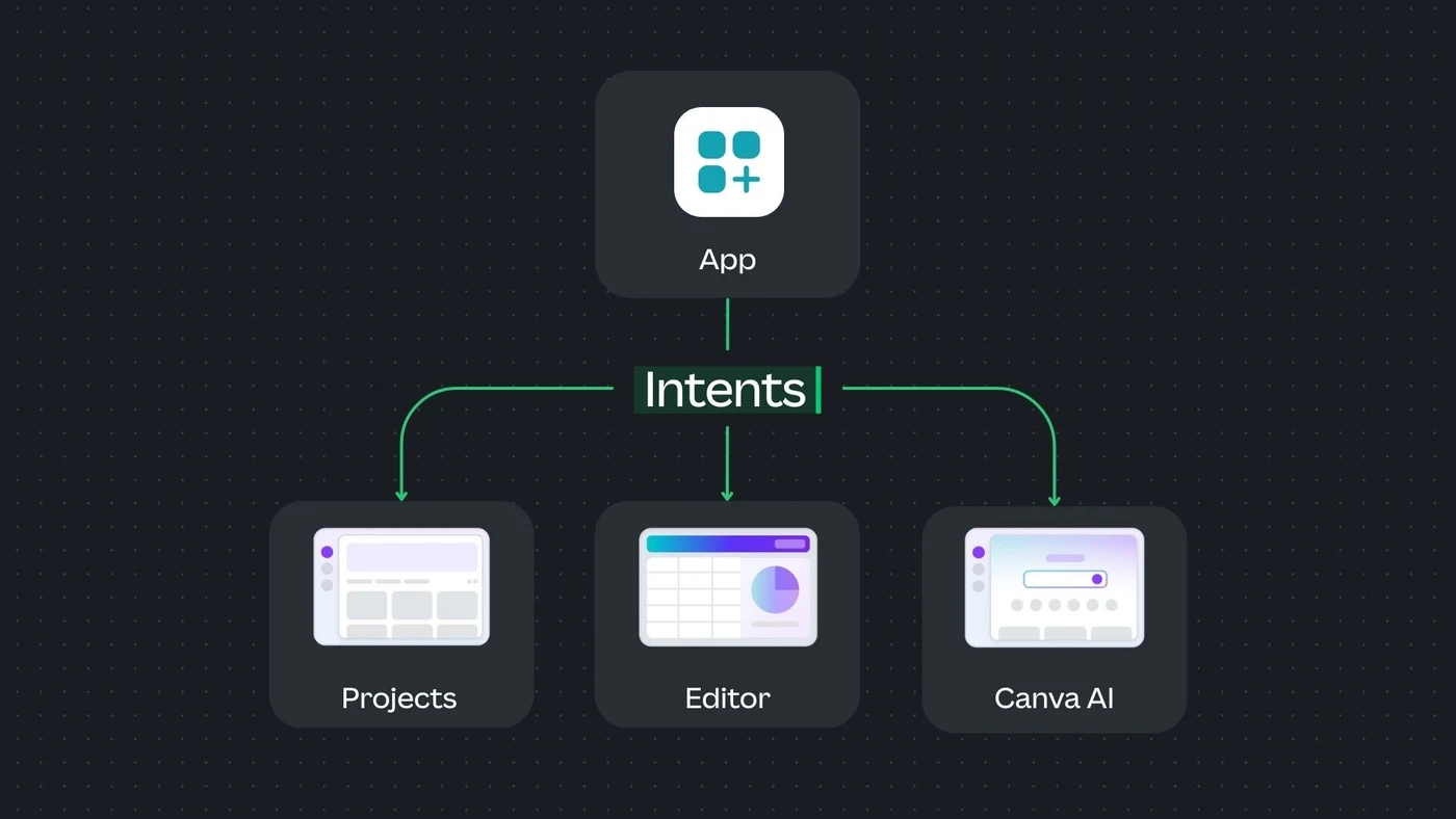 Supplied Canva Intents product illustration
