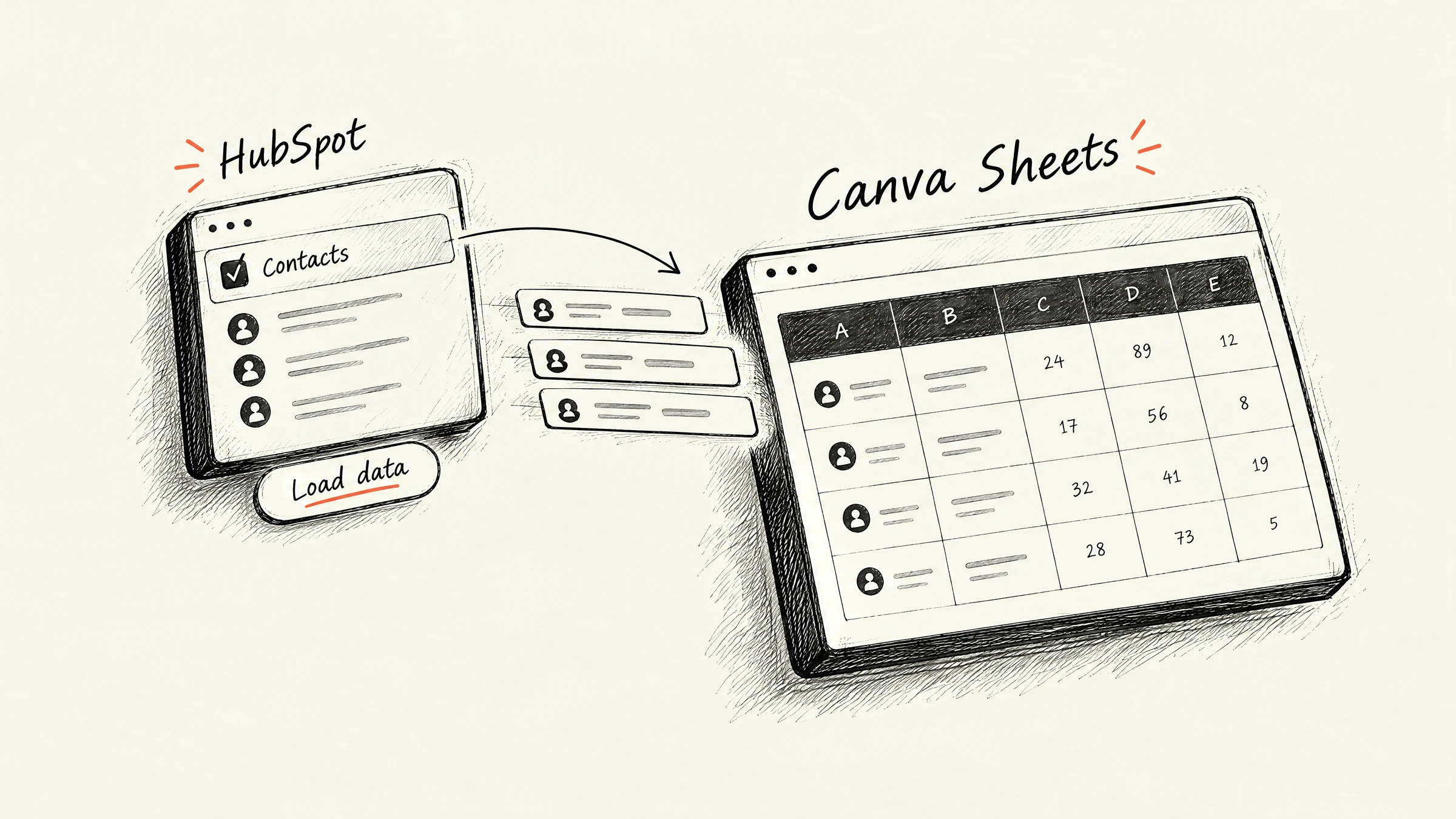 Import into Canva Sheets workflow preview